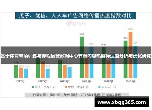 基于体育专项训练与课程运营数据中心节奏内容热度标注的分析与优化研究