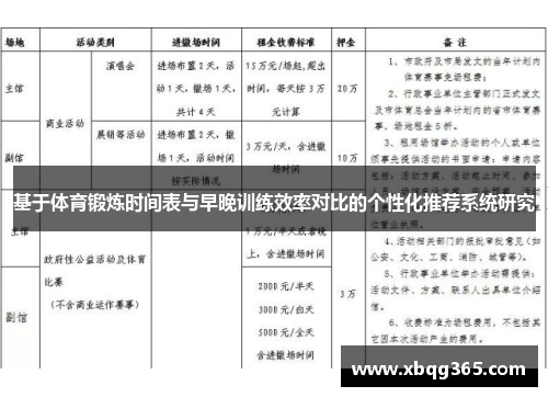 基于体育锻炼时间表与早晚训练效率对比的个性化推荐系统研究